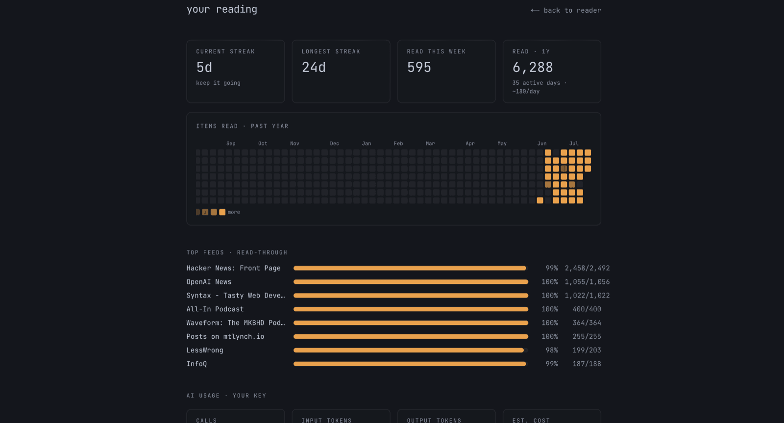 Tribb on the web — your reading stats: streaks, an activity grid, and top feeds